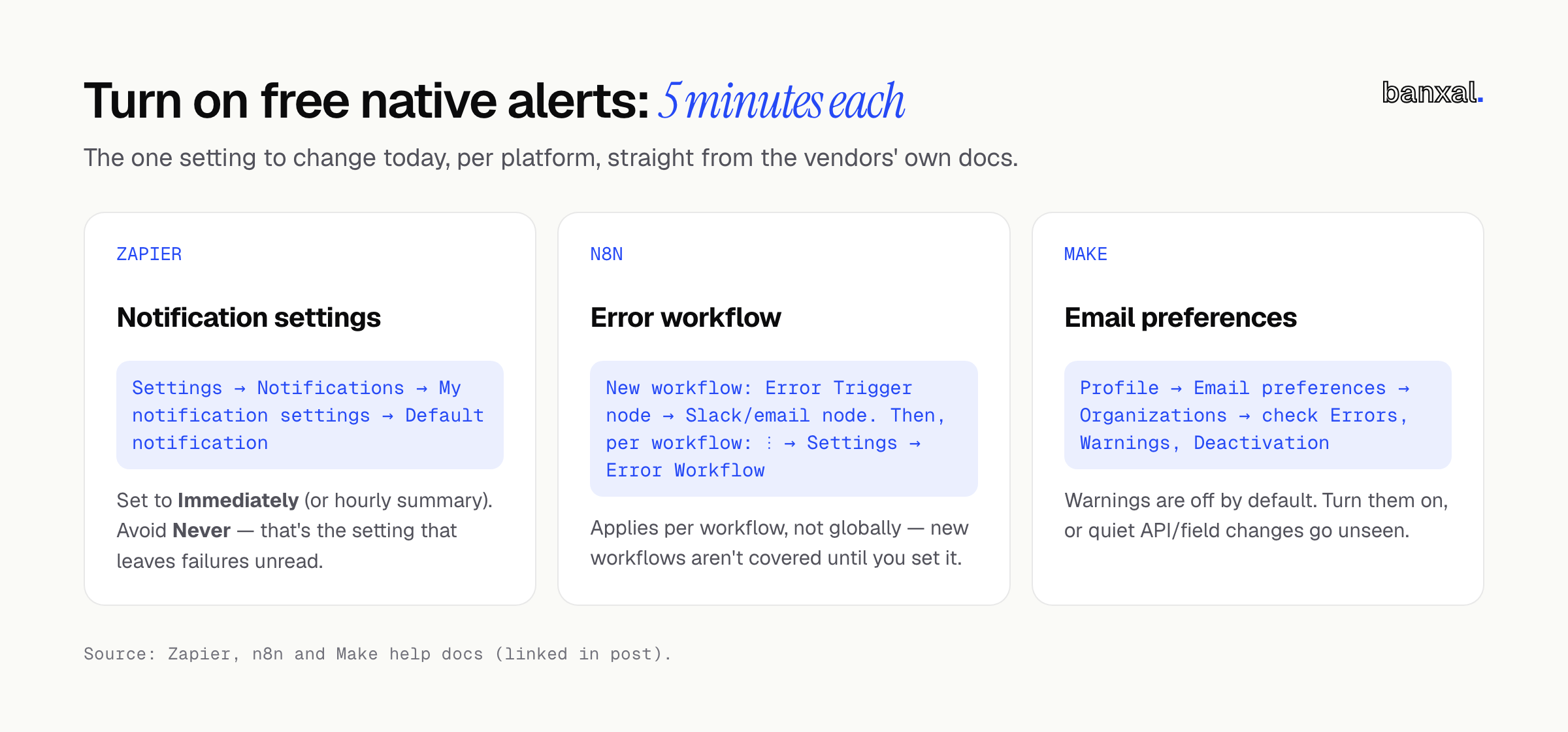 Side-by-side of the free native alert setup for Zapier, n8n and Make, showing the one setting to change in each platform